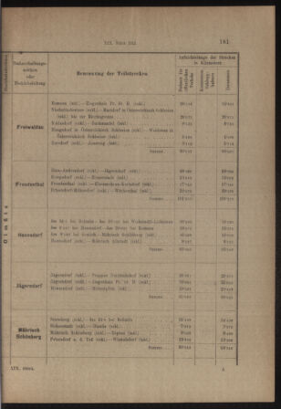 Verordnungs- und Anzeige-Blatt der k.k. General-Direction der österr. Staatsbahnen 19130405 Seite: 37