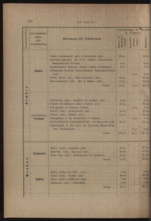 Verordnungs- und Anzeige-Blatt der k.k. General-Direction der österr. Staatsbahnen 19130405 Seite: 38