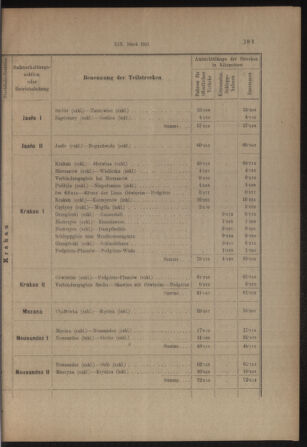 Verordnungs- und Anzeige-Blatt der k.k. General-Direction der österr. Staatsbahnen 19130405 Seite: 39