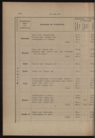 Verordnungs- und Anzeige-Blatt der k.k. General-Direction der österr. Staatsbahnen 19130405 Seite: 40