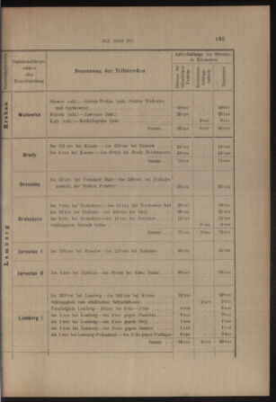 Verordnungs- und Anzeige-Blatt der k.k. General-Direction der österr. Staatsbahnen 19130405 Seite: 41