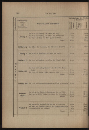 Verordnungs- und Anzeige-Blatt der k.k. General-Direction der österr. Staatsbahnen 19130405 Seite: 42