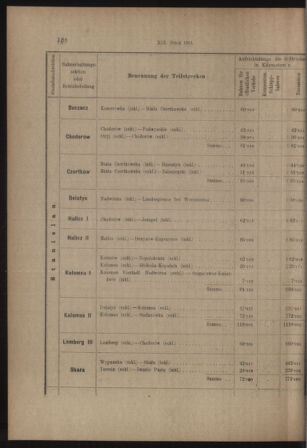 Verordnungs- und Anzeige-Blatt der k.k. General-Direction der österr. Staatsbahnen 19130405 Seite: 44