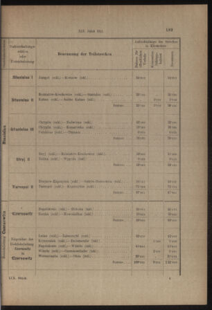 Verordnungs- und Anzeige-Blatt der k.k. General-Direction der österr. Staatsbahnen 19130405 Seite: 45