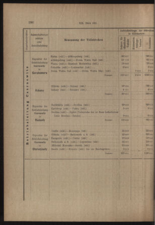 Verordnungs- und Anzeige-Blatt der k.k. General-Direction der österr. Staatsbahnen 19130405 Seite: 46