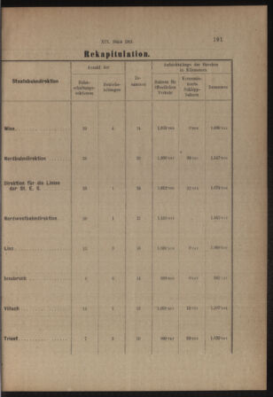 Verordnungs- und Anzeige-Blatt der k.k. General-Direction der österr. Staatsbahnen 19130405 Seite: 47