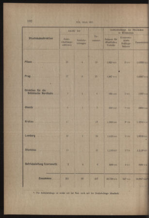 Verordnungs- und Anzeige-Blatt der k.k. General-Direction der österr. Staatsbahnen 19130405 Seite: 48