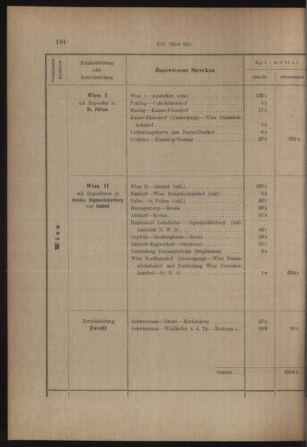 Verordnungs- und Anzeige-Blatt der k.k. General-Direction der österr. Staatsbahnen 19130405 Seite: 50