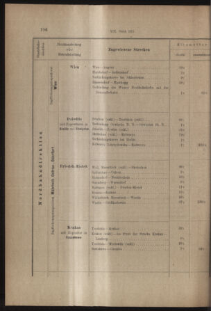 Verordnungs- und Anzeige-Blatt der k.k. General-Direction der österr. Staatsbahnen 19130405 Seite: 52