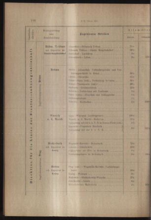 Verordnungs- und Anzeige-Blatt der k.k. General-Direction der österr. Staatsbahnen 19130405 Seite: 54