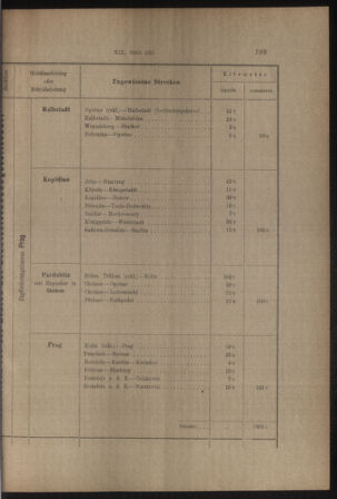 Verordnungs- und Anzeige-Blatt der k.k. General-Direction der österr. Staatsbahnen 19130405 Seite: 55