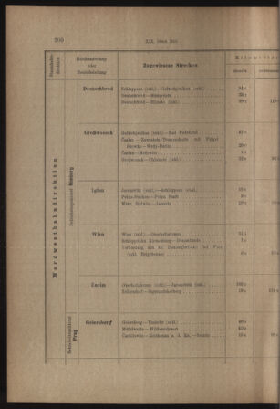 Verordnungs- und Anzeige-Blatt der k.k. General-Direction der österr. Staatsbahnen 19130405 Seite: 56