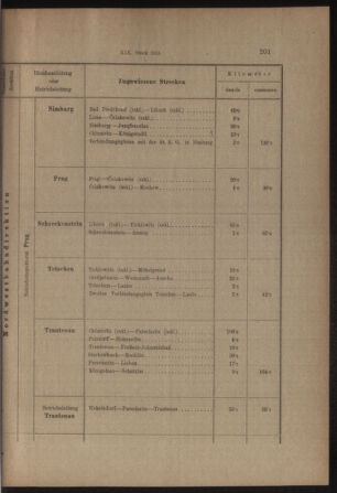 Verordnungs- und Anzeige-Blatt der k.k. General-Direction der österr. Staatsbahnen 19130405 Seite: 57