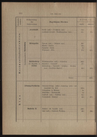 Verordnungs- und Anzeige-Blatt der k.k. General-Direction der österr. Staatsbahnen 19130405 Seite: 58