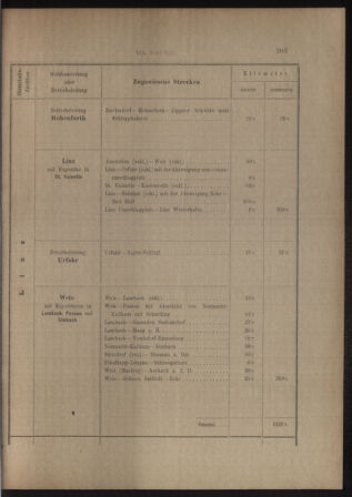 Verordnungs- und Anzeige-Blatt der k.k. General-Direction der österr. Staatsbahnen 19130405 Seite: 59