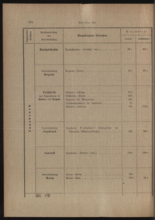 Verordnungs- und Anzeige-Blatt der k.k. General-Direction der österr. Staatsbahnen 19130405 Seite: 60