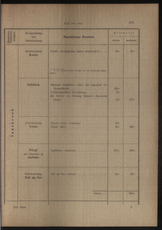 Verordnungs- und Anzeige-Blatt der k.k. General-Direction der österr. Staatsbahnen 19130405 Seite: 61