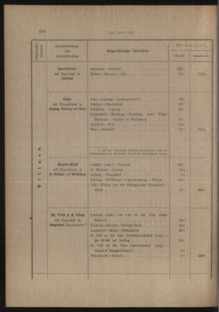 Verordnungs- und Anzeige-Blatt der k.k. General-Direction der österr. Staatsbahnen 19130405 Seite: 62