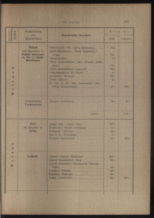 Verordnungs- und Anzeige-Blatt der k.k. General-Direction der österr. Staatsbahnen 19130405 Seite: 63