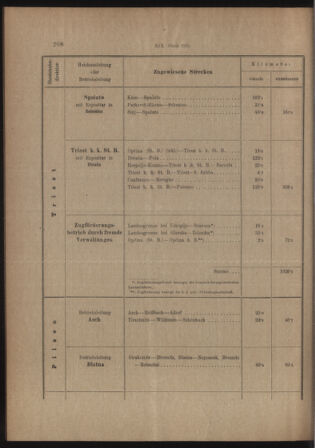 Verordnungs- und Anzeige-Blatt der k.k. General-Direction der österr. Staatsbahnen 19130405 Seite: 64