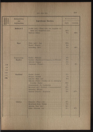 Verordnungs- und Anzeige-Blatt der k.k. General-Direction der österr. Staatsbahnen 19130405 Seite: 65