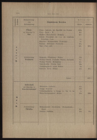 Verordnungs- und Anzeige-Blatt der k.k. General-Direction der österr. Staatsbahnen 19130405 Seite: 66