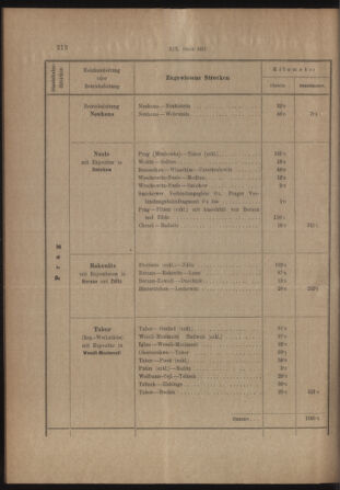 Verordnungs- und Anzeige-Blatt der k.k. General-Direction der österr. Staatsbahnen 19130405 Seite: 68