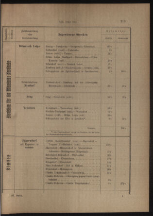 Verordnungs- und Anzeige-Blatt der k.k. General-Direction der österr. Staatsbahnen 19130405 Seite: 69