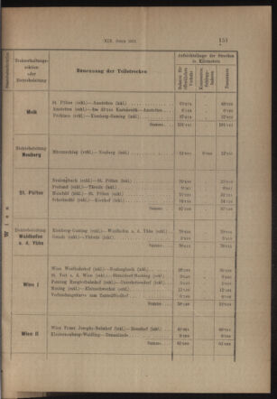 Verordnungs- und Anzeige-Blatt der k.k. General-Direction der österr. Staatsbahnen 19130405 Seite: 7