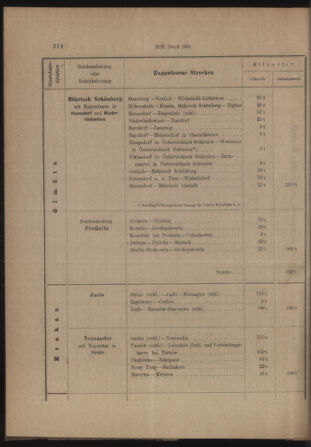 Verordnungs- und Anzeige-Blatt der k.k. General-Direction der österr. Staatsbahnen 19130405 Seite: 70