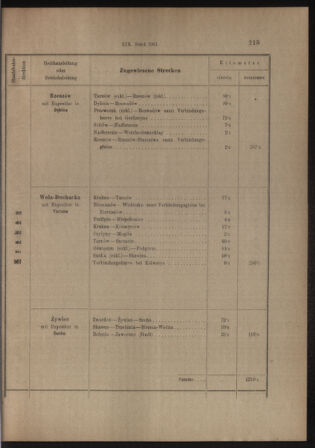 Verordnungs- und Anzeige-Blatt der k.k. General-Direction der österr. Staatsbahnen 19130405 Seite: 71