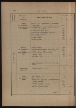 Verordnungs- und Anzeige-Blatt der k.k. General-Direction der österr. Staatsbahnen 19130405 Seite: 72