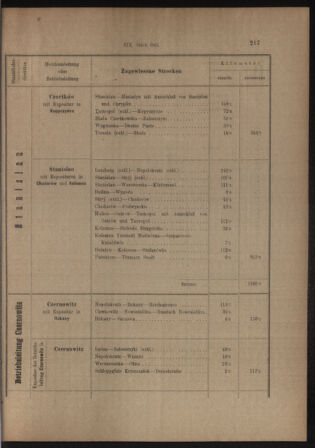 Verordnungs- und Anzeige-Blatt der k.k. General-Direction der österr. Staatsbahnen 19130405 Seite: 73