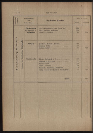 Verordnungs- und Anzeige-Blatt der k.k. General-Direction der österr. Staatsbahnen 19130405 Seite: 74