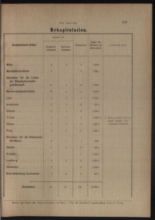 Verordnungs- und Anzeige-Blatt der k.k. General-Direction der österr. Staatsbahnen 19130405 Seite: 75