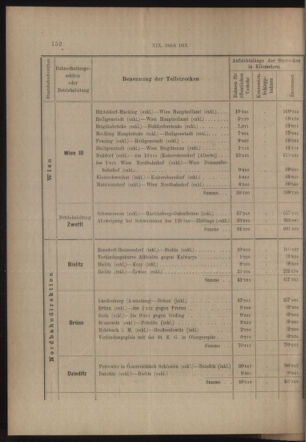 Verordnungs- und Anzeige-Blatt der k.k. General-Direction der österr. Staatsbahnen 19130405 Seite: 8