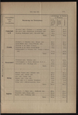 Verordnungs- und Anzeige-Blatt der k.k. General-Direction der österr. Staatsbahnen 19130405 Seite: 9