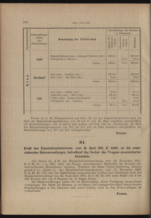 Verordnungs- und Anzeige-Blatt der k.k. General-Direction der österr. Staatsbahnen 19130426 Seite: 2