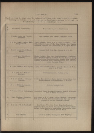 Verordnungs- und Anzeige-Blatt der k.k. General-Direction der österr. Staatsbahnen 19130517 Seite: 3