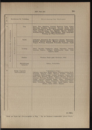 Verordnungs- und Anzeige-Blatt der k.k. General-Direction der österr. Staatsbahnen 19130517 Seite: 5