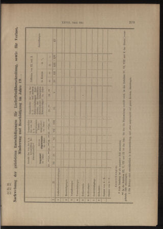 Verordnungs- und Anzeige-Blatt der k.k. General-Direction der österr. Staatsbahnen 19130607 Seite: 5