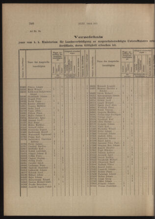 Verordnungs- und Anzeige-Blatt der k.k. General-Direction der österr. Staatsbahnen 19130628 Seite: 2