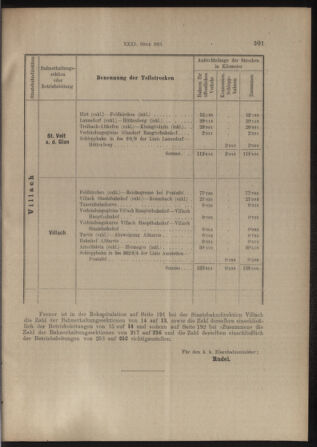 Verordnungs- und Anzeige-Blatt der k.k. General-Direction der österr. Staatsbahnen 19130628 Seite: 5