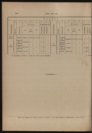 Verordnungs- und Anzeige-Blatt der k.k. General-Direction der österr. Staatsbahnen 19130719 Seite: 10