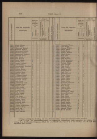 Verordnungs- und Anzeige-Blatt der k.k. General-Direction der österr. Staatsbahnen 19130816 Seite: 4