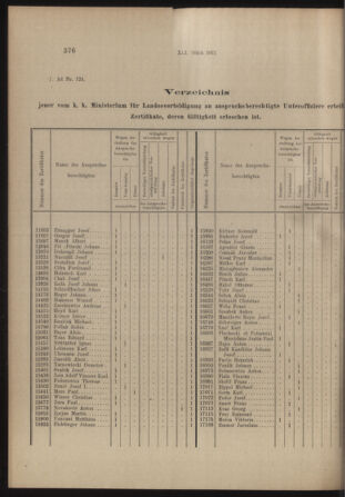 Verordnungs- und Anzeige-Blatt der k.k. General-Direction der österr. Staatsbahnen 19130830 Seite: 2