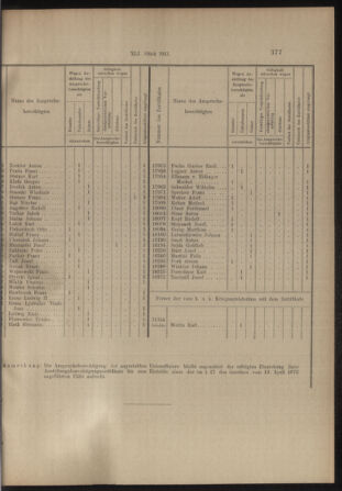 Verordnungs- und Anzeige-Blatt der k.k. General-Direction der österr. Staatsbahnen 19130830 Seite: 3