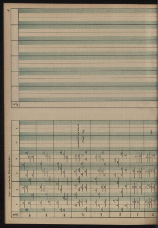 Verordnungs- und Anzeige-Blatt der k.k. General-Direction der österr. Staatsbahnen 19130906 Seite: 10