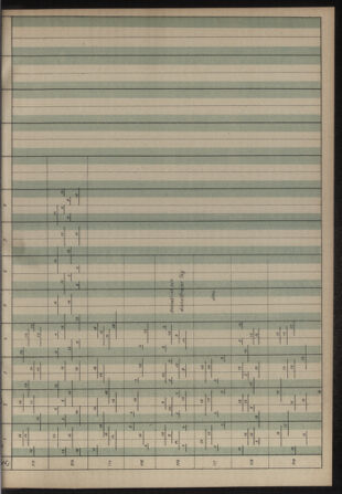 Verordnungs- und Anzeige-Blatt der k.k. General-Direction der österr. Staatsbahnen 19130906 Seite: 11