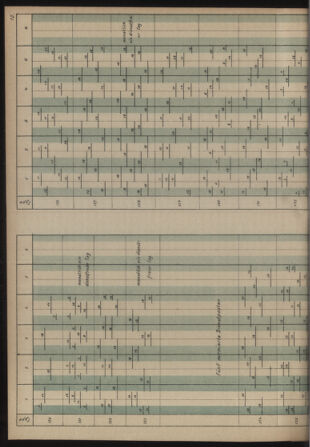 Verordnungs- und Anzeige-Blatt der k.k. General-Direction der österr. Staatsbahnen 19130906 Seite: 12